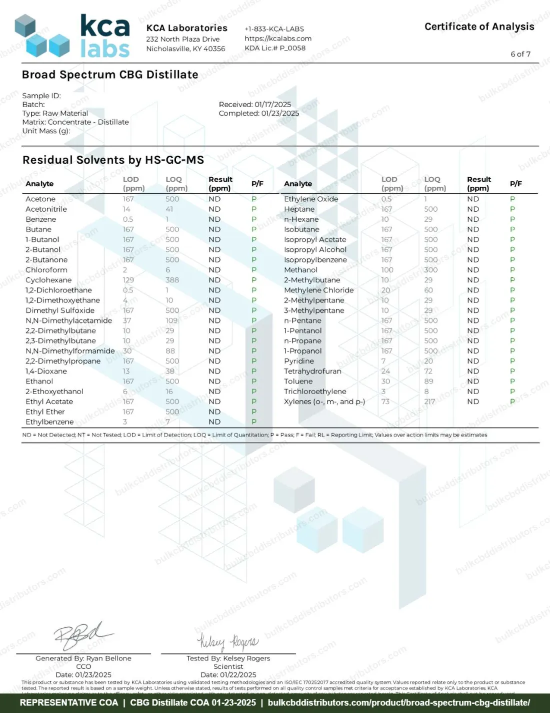 Broad Spectrum CBG Distillate COA page 6 of 7, KCA Laboratories, tested 01-23-2025