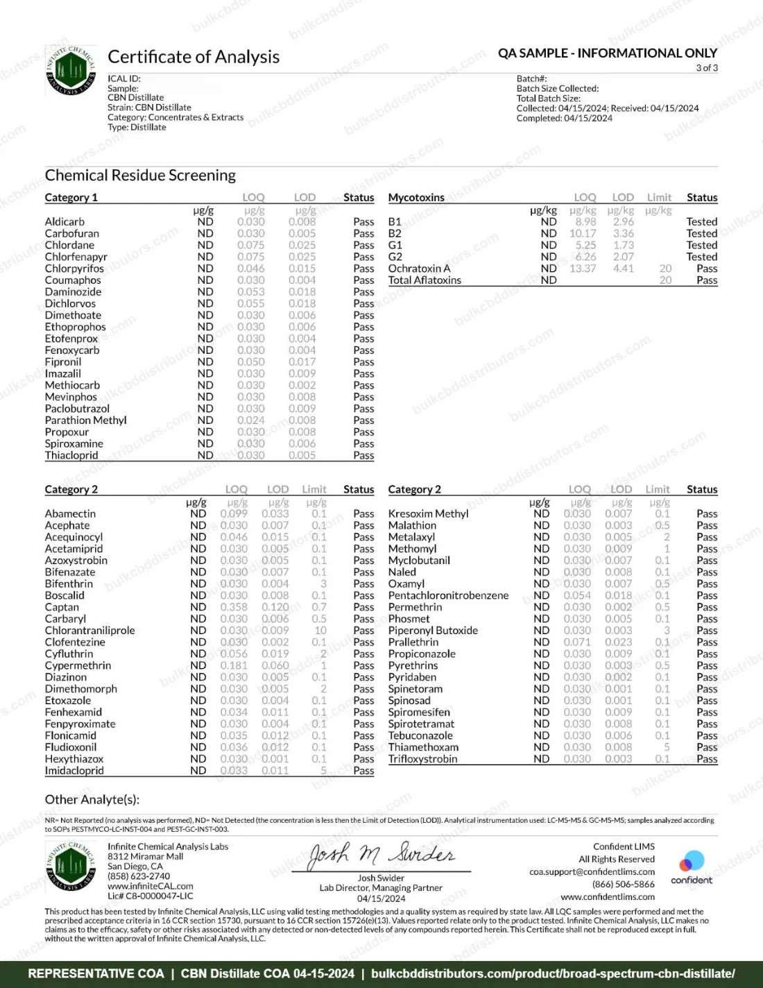Broad Spectrum CBN Distillate COA page 3 of 5, Infinite Chemical Analysis Labs, tested 04-15-2024