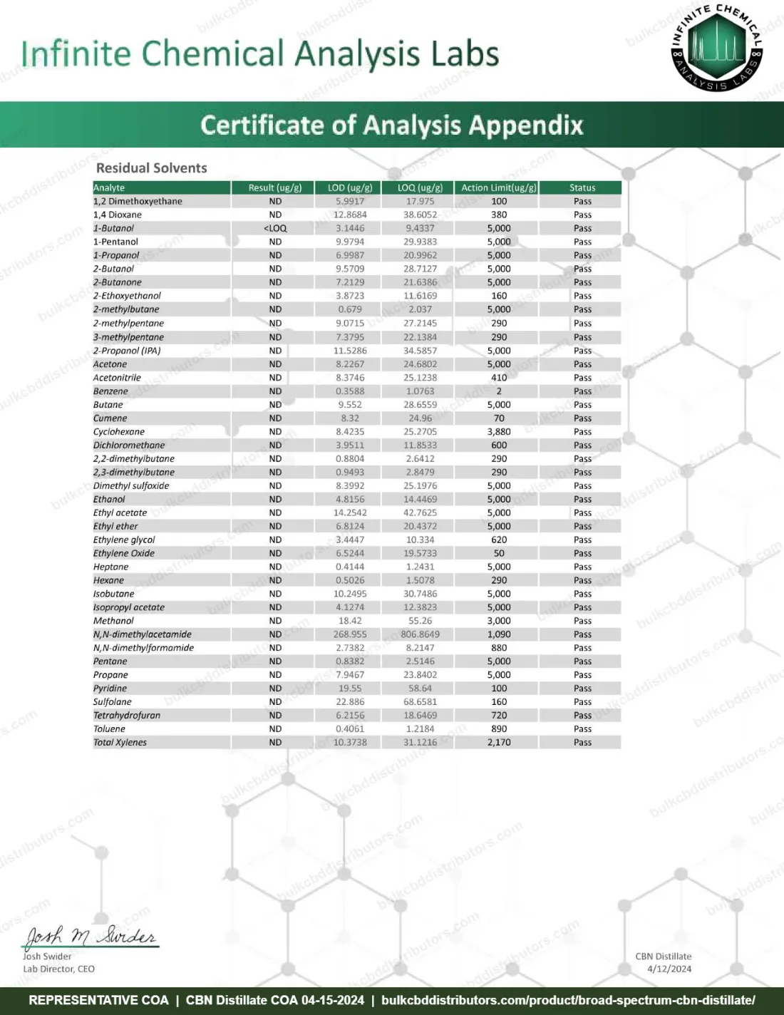 Broad Spectrum CBN Distillate COA page 4 of 5, Infinite Chemical Analysis Labs, tested 04-15-2024