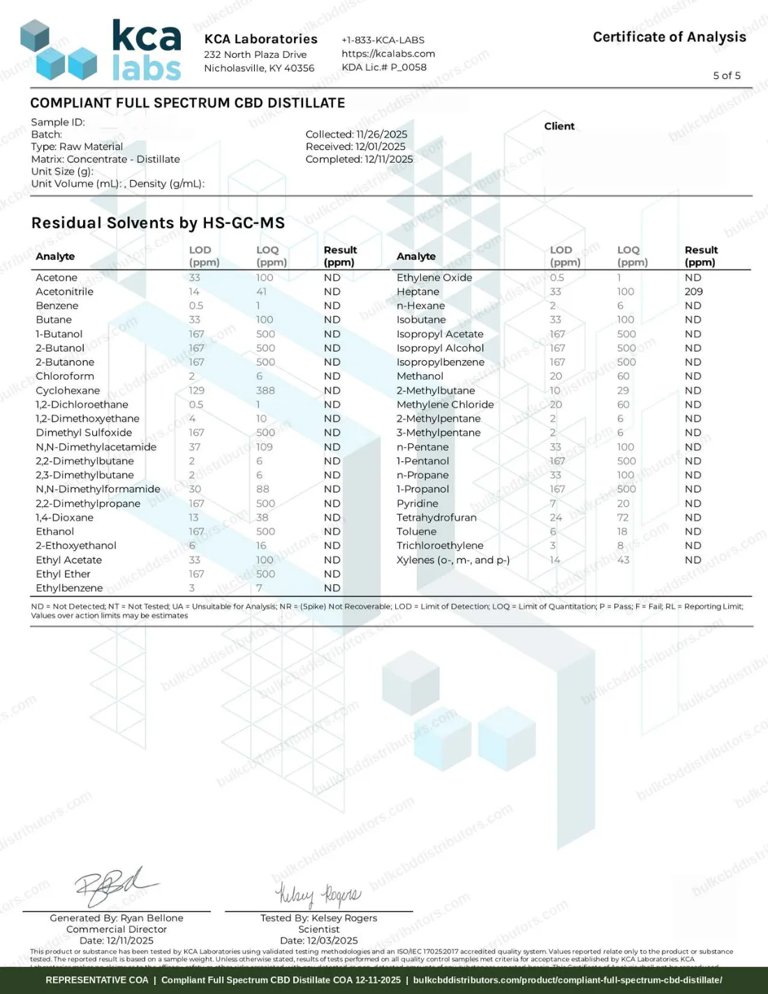 Compliant Full Spectrum CBD Distillate COA & Lab Results Compliant Full Spectrum CBD Distillate COA page 5 of 5, KCA Laboratories, tested 12-11-2025