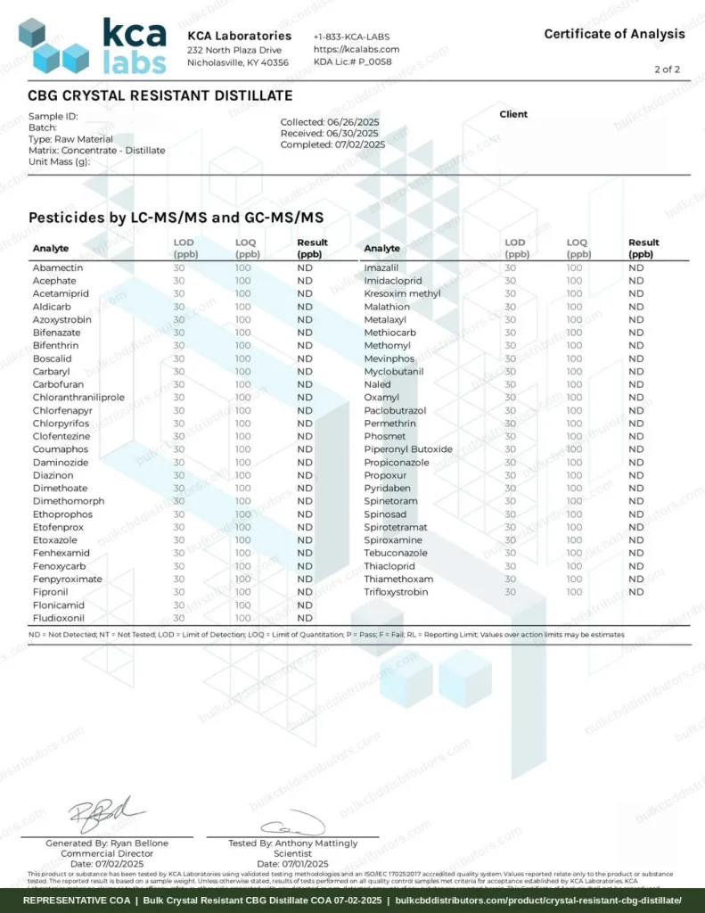 Crystal Resistant CBG Distillate COA page 2 of 2