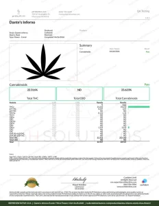 Dante's Inferno Exotic THCA Flower COA page 1