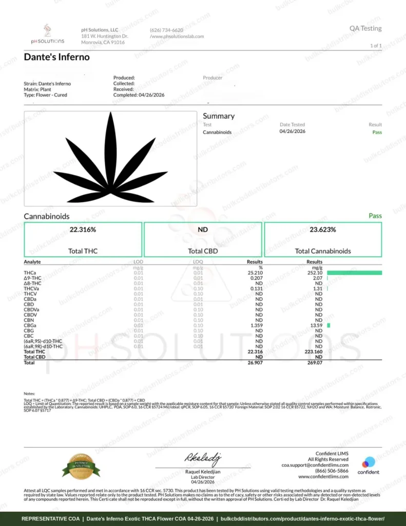 Dante's Inferno Exotic THCA Flower certificate of analysis, page 1, from pH Solutions