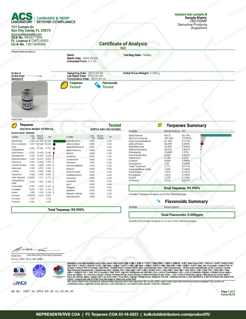 F5 COA page 1 of 2, ACS Laboratory, tested 03-16-2023