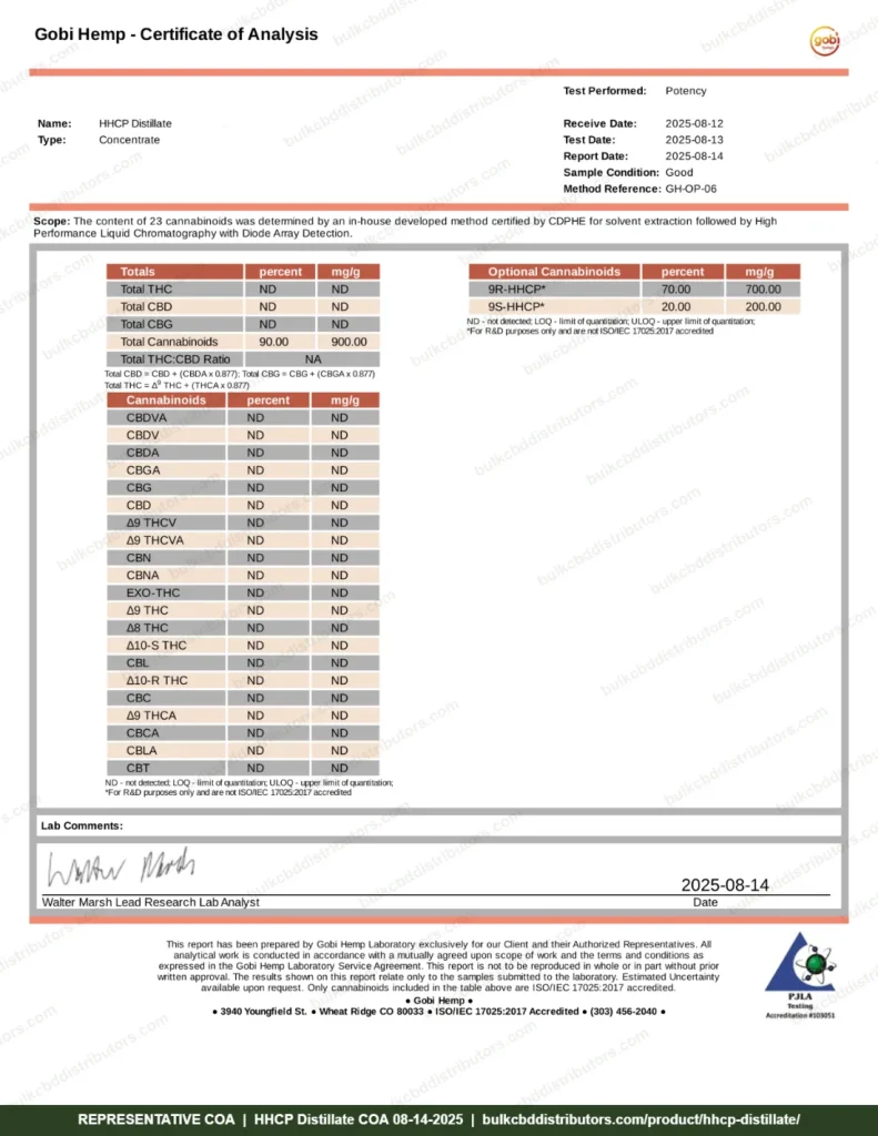 HHCP Distillate COA page 1 of 1, Gobi Hemp Laboratory, tested 08-14-2025