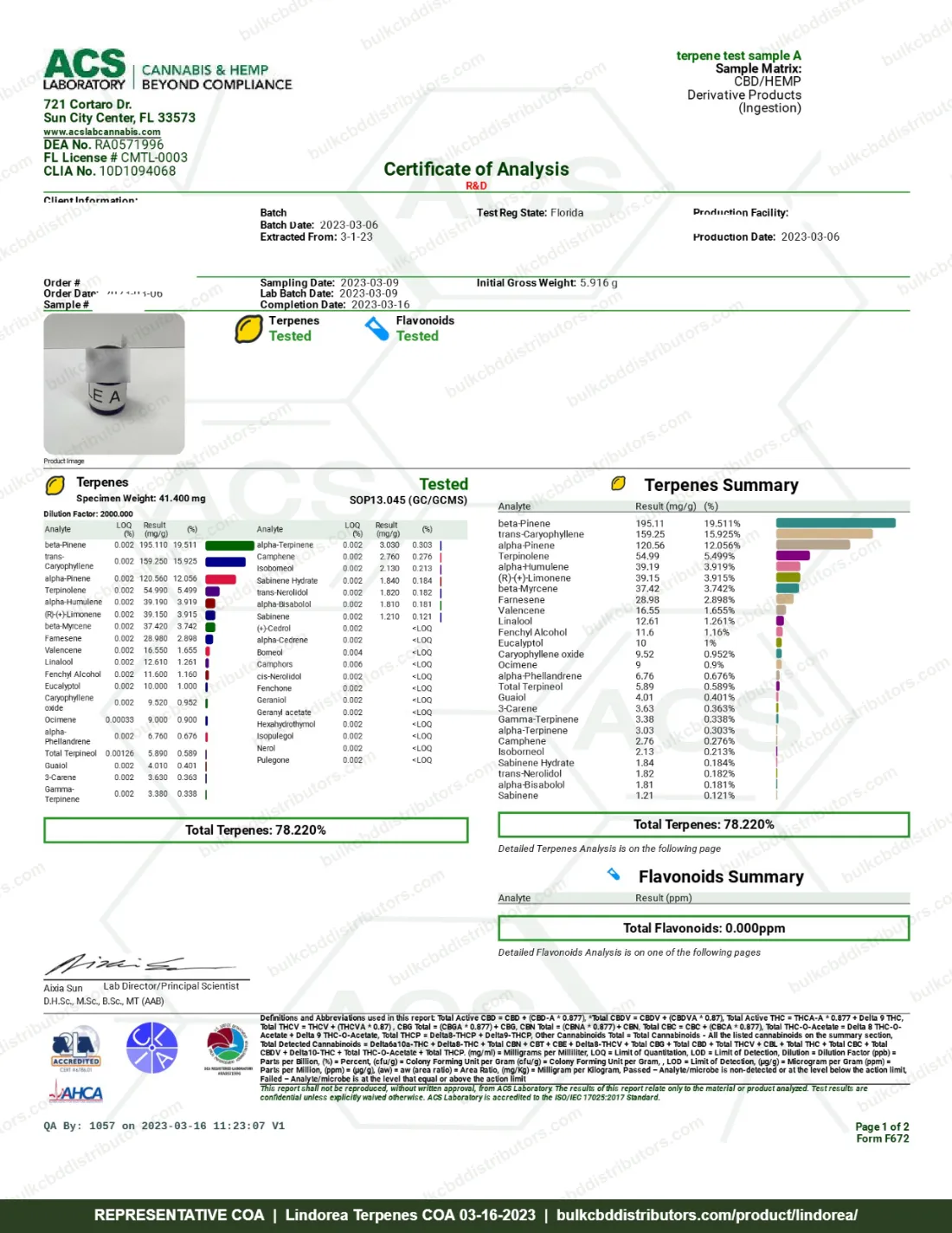 Lindorea COA page 1 of 2, ACS Laboratory, tested 03-16-2023
