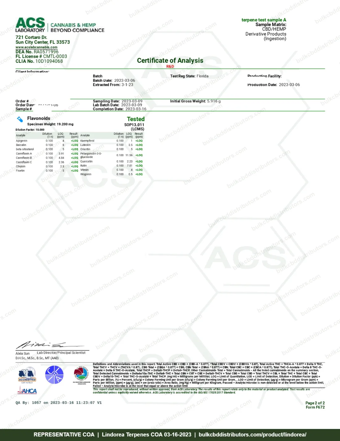 Lindorea COA page 2 of 2, ACS Laboratory, tested 03-16-2023
