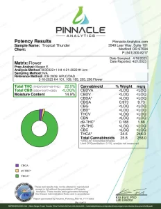 Moon Ranger Tropic Thunder THCa Pre-Rolls 50-Pack COA page 1