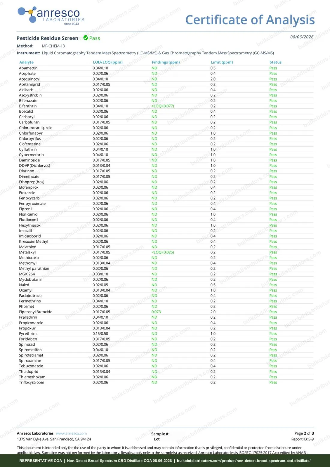 Non-Detect Broad Spectrum CBD Distillate COA & Lab Results Non-Detect Broad Spectrum CBD Distillate COA page 2 of 3, Anresco Laboratories, tested 08-06-2026