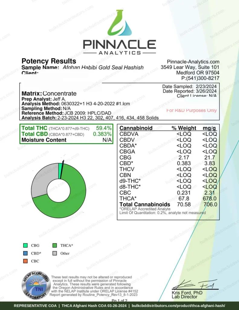 THCA Afghani Hash certificate of analysis, page 1, from Pinnacle Analytics