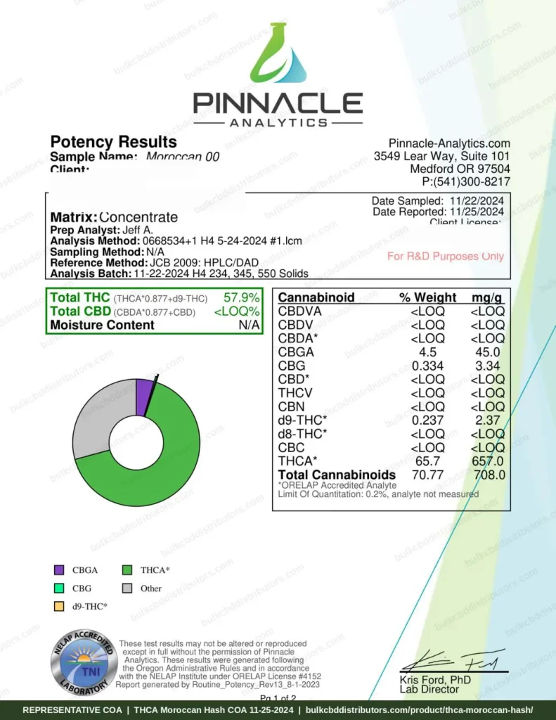 THCA Moroccan Hash certificate of analysis, page 1, from Pinnacle Analytics