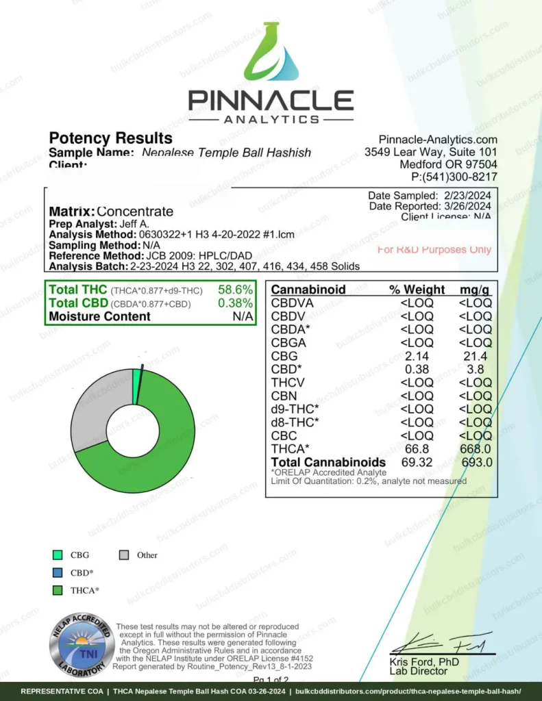 THCA Nepalese Temple Ball Hash certificate of analysis, page 1, from Pinnacle Analytics