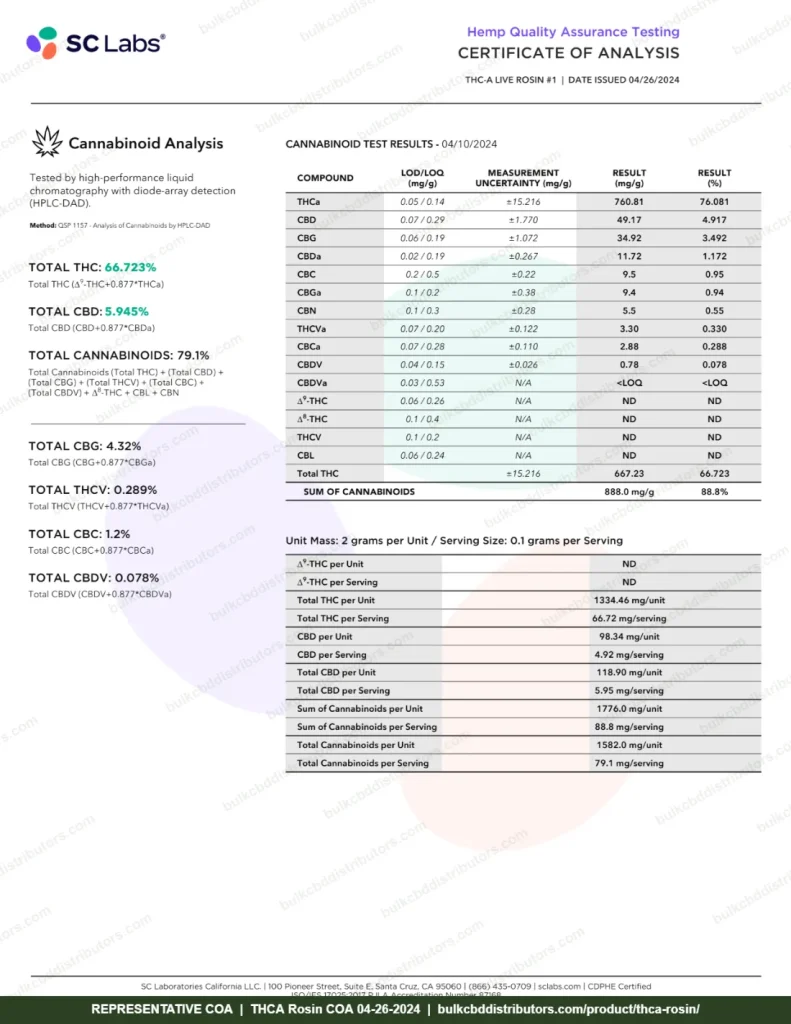 THCA Rosin COA page 2 of 7