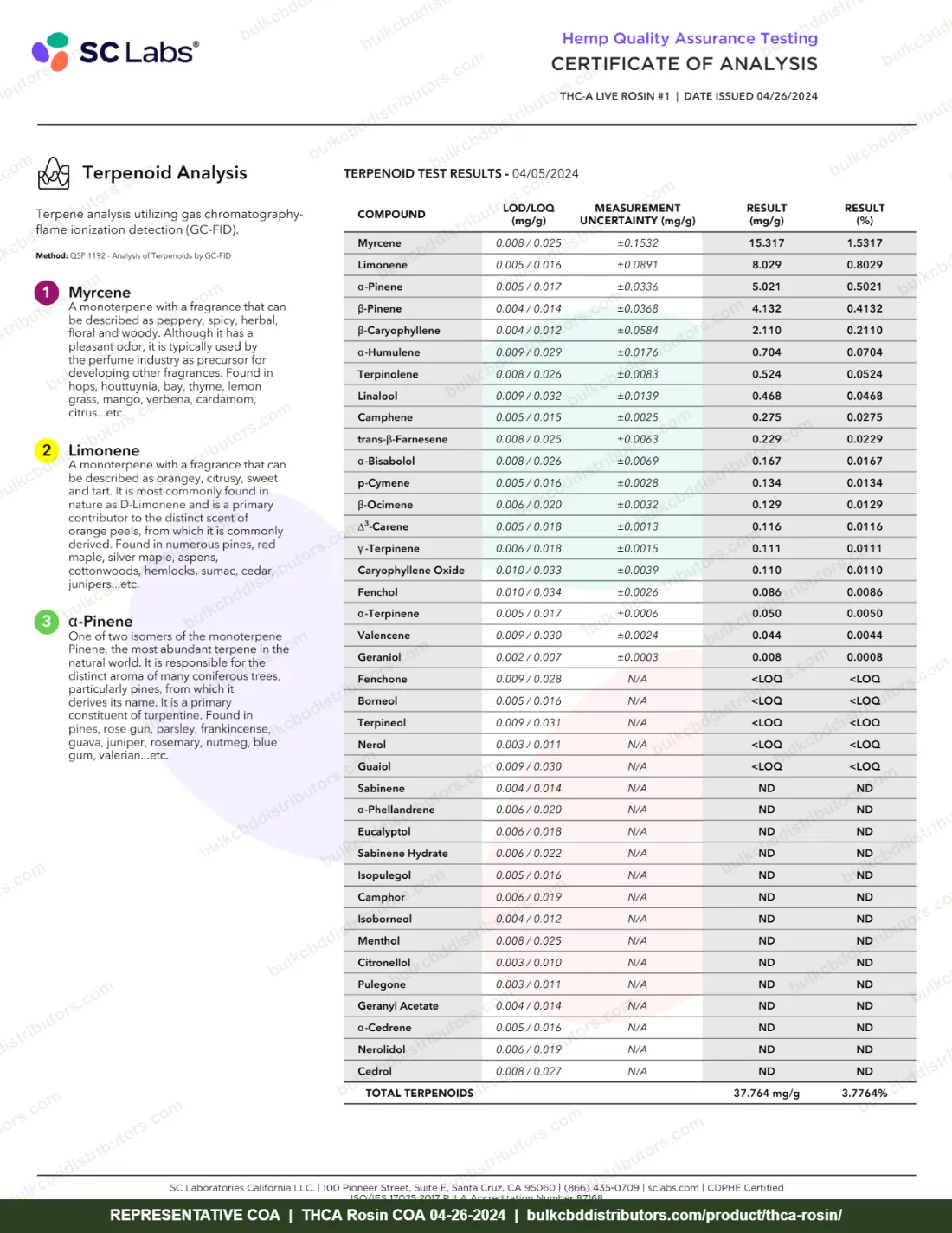 THCA Rosin COA page 3 of 7, SC Labs, tested 04-26-2024