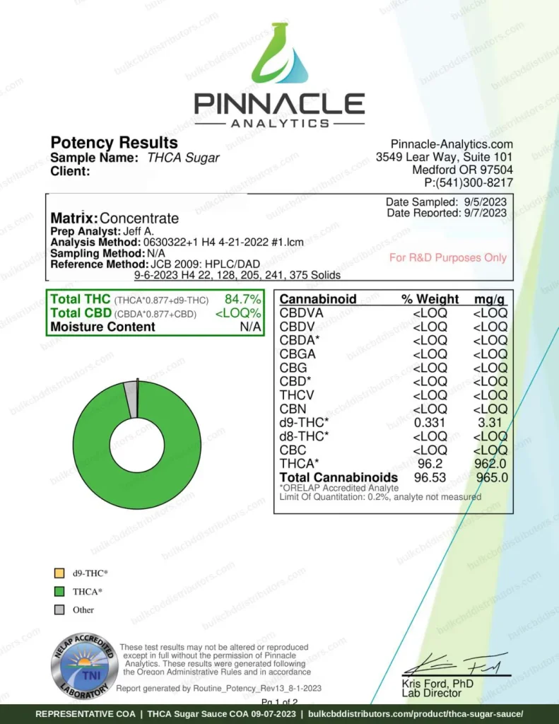 THCA Sugar Sauce certificate of analysis, page 1 of 2, from Pinnacle Analytics