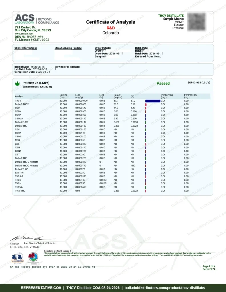 THCV Distillate COA page 2 of 4