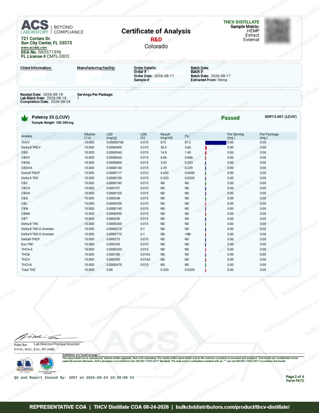 THCV Distillate COA page 2 of 4, ACS Laboratory, tested 08-24-2026