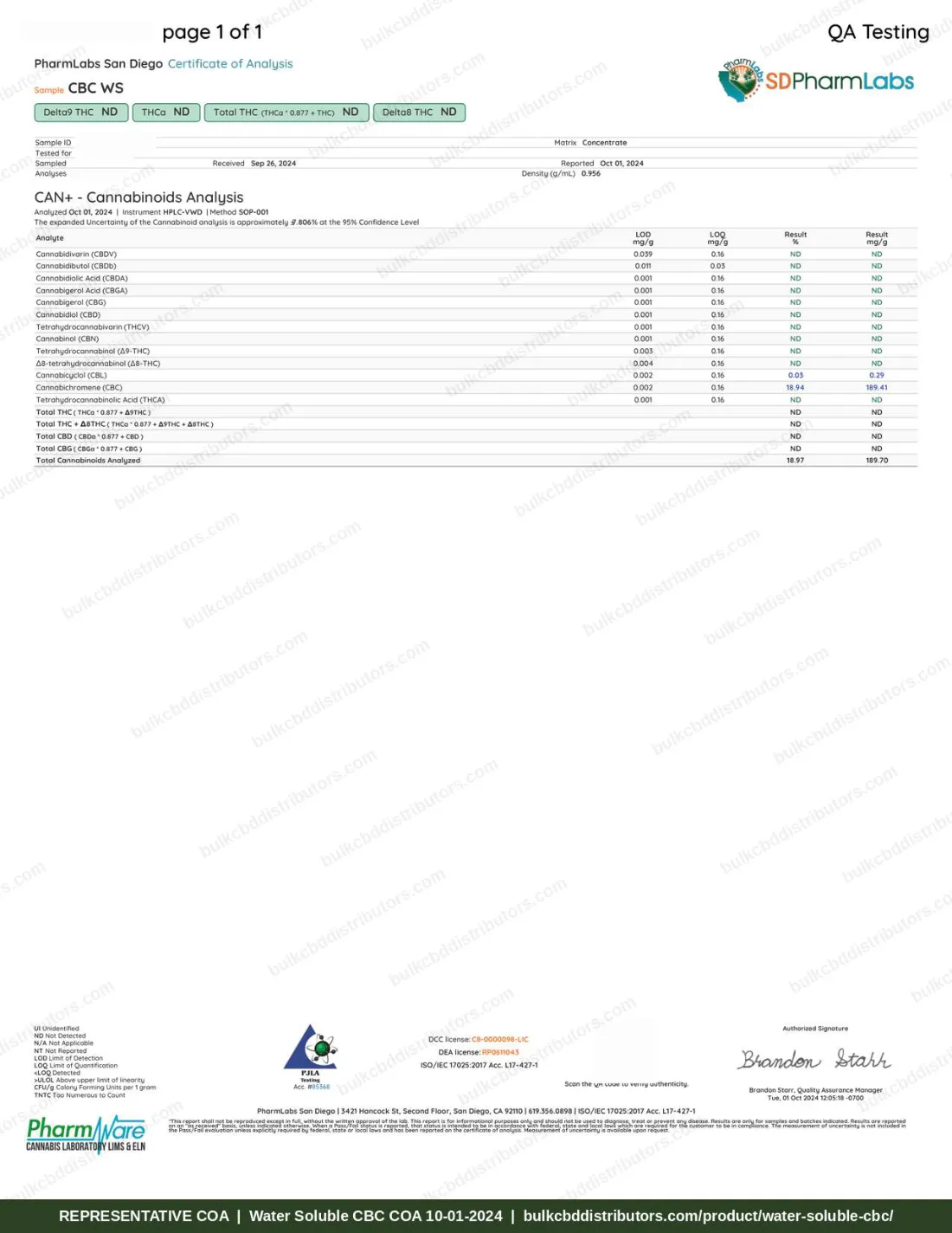 Water Soluble CBC COA page 1 of 1, PharmLabs San Diego, tested 10-01-2024