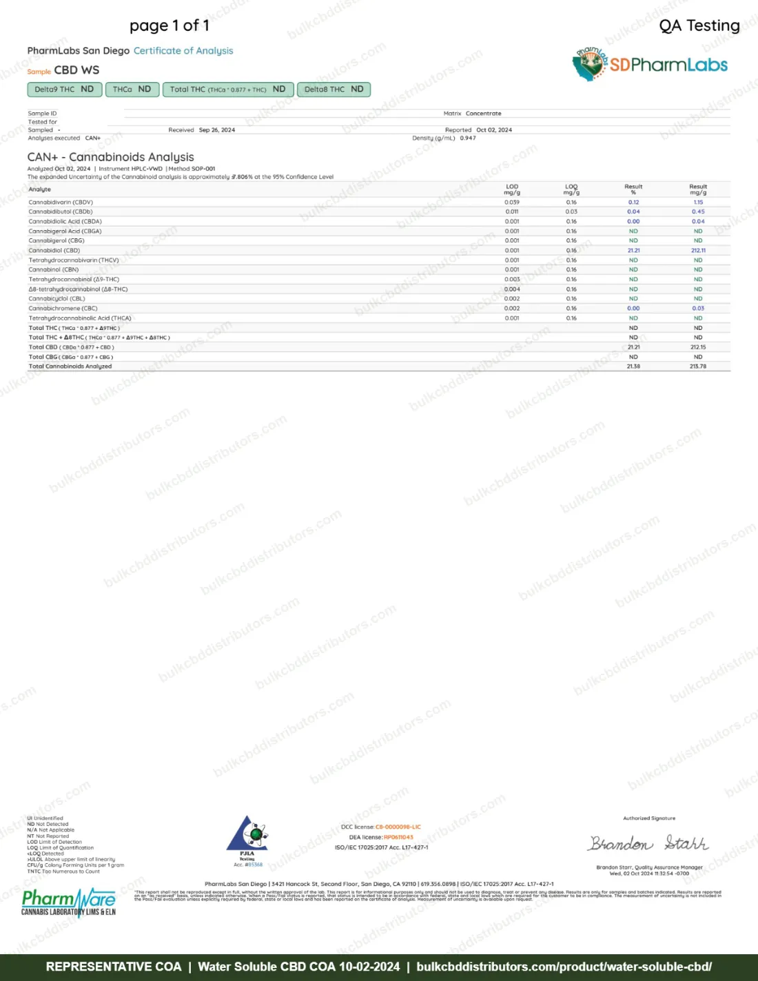 Water Soluble CBD COA & Lab Results Water Soluble CBD COA page 1 of 1, PharmLabs San Diego, tested 10-02-2024