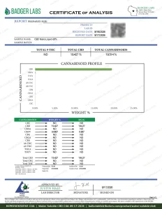 Water Soluble CBD COA page 1, Badger Labs