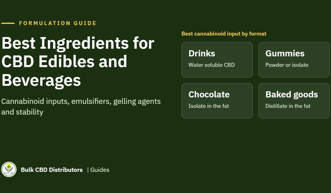 Best Ingredients for CBD Edibles and Beverages: A Formulator's Guide