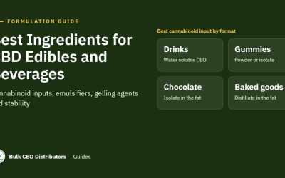 Best Ingredients for CBD Edibles and Beverages: A Formulator's Guide
