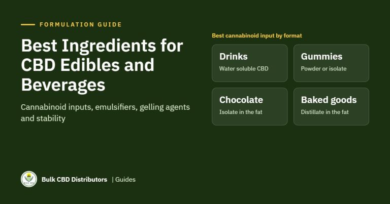 Best Ingredients for CBD Edibles and Beverages: A Formulator's Guide best ingredients for cbd edibles and beverages bcd 3