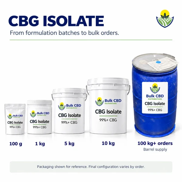 Bulk size options for buying CBG isolate wholesale by the kilogram