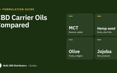 CBD Carrier Oils Compared: MCT, Hemp Seed, Olive and More