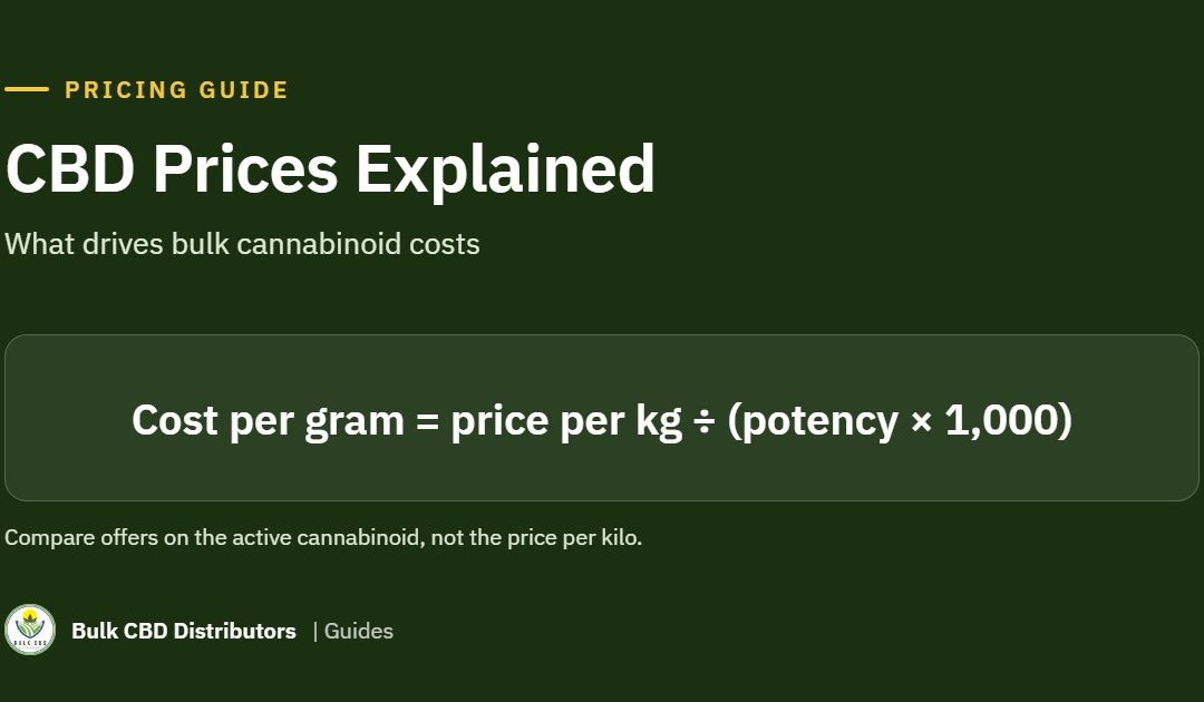 CBD Prices Explained: What Drives Bulk Cannabinoid Costs
