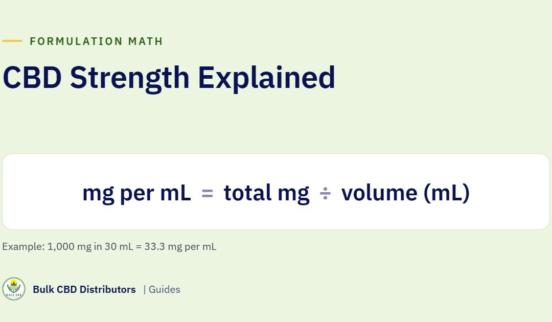 CBD Strength Explained: How to Calculate mg per mL, per Serving and per Unit