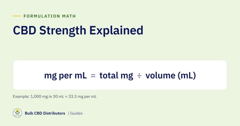 CBD Strength Explained: How to Calculate mg per mL, per Serving and per Unit cbd strength explained bcd 2