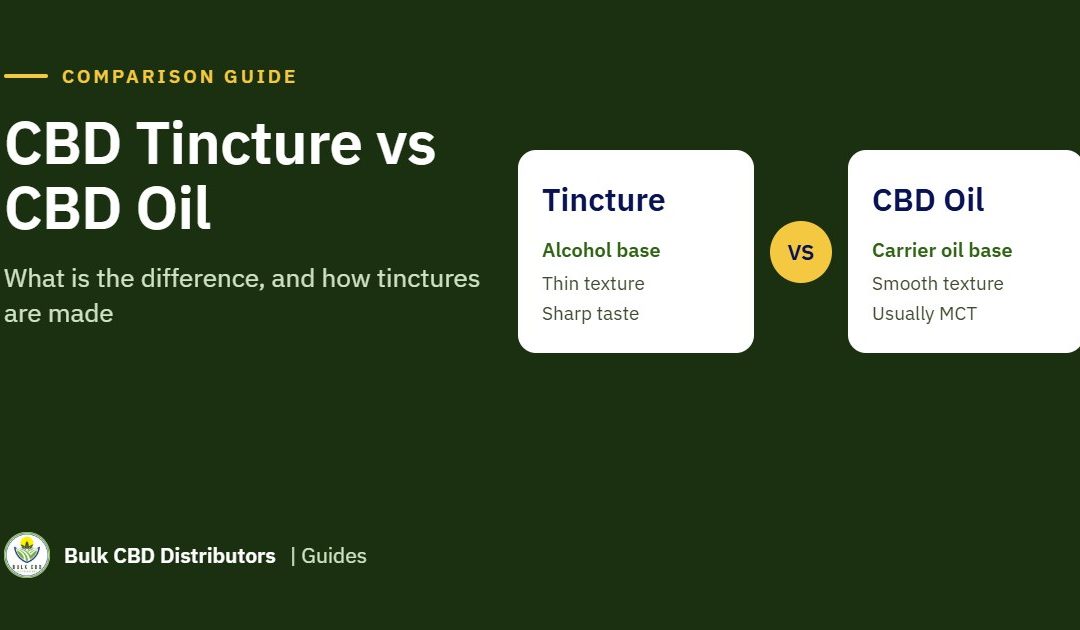 CBD Tincture vs CBD Oil: What Is the Difference and How Tinctures Are Made