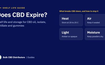 Does CBD Expire? Shelf Life and Storage of CBD Oil, Isolate and Gummies