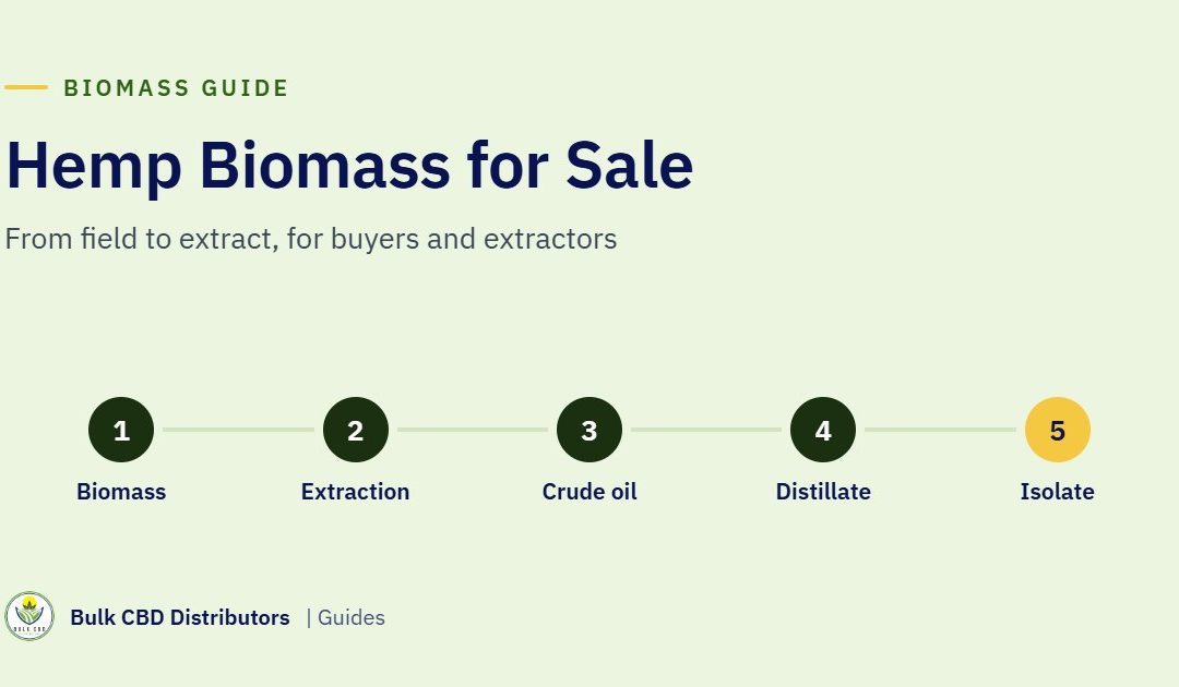 Hemp Biomass Buying Guide: Potency, Moisture and COA Checks