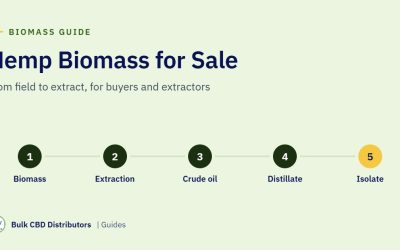Hemp Biomass Buying Guide: Potency, Moisture and COA Checks