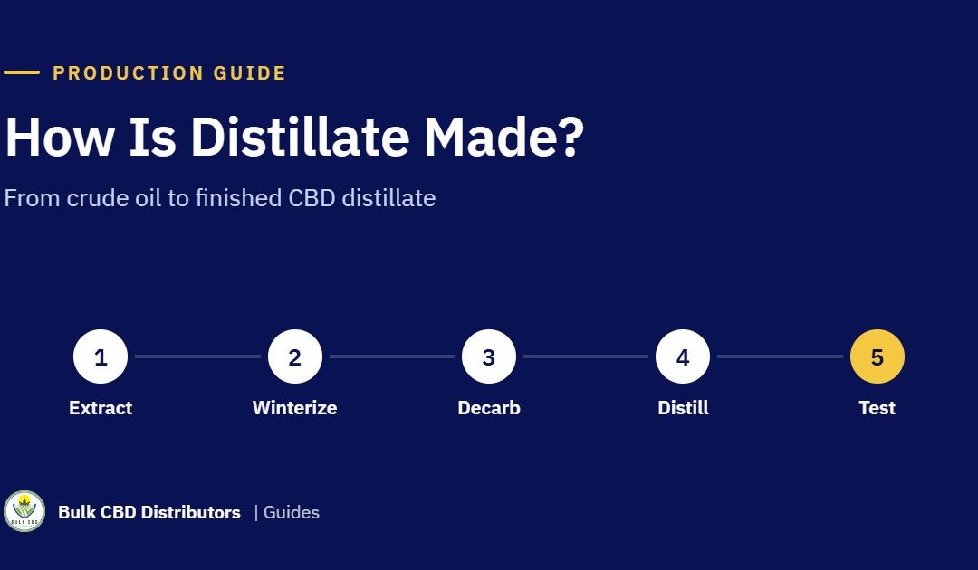 How Is Distillate Made? The CBD Distillation Process, Step by Step