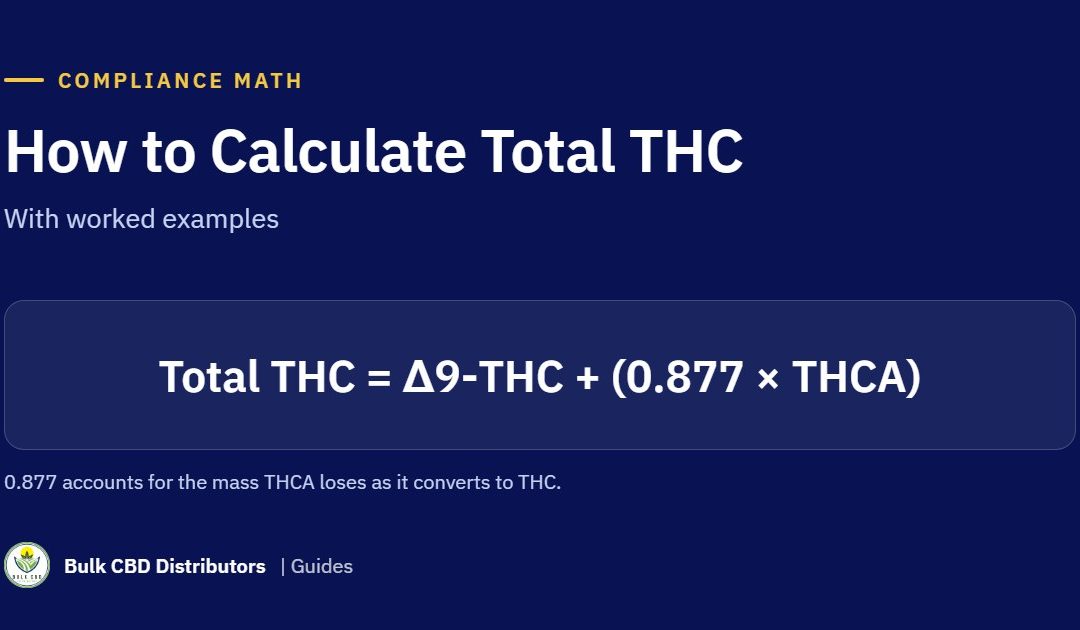 How to Calculate Total THC in CBD Products (With Examples)