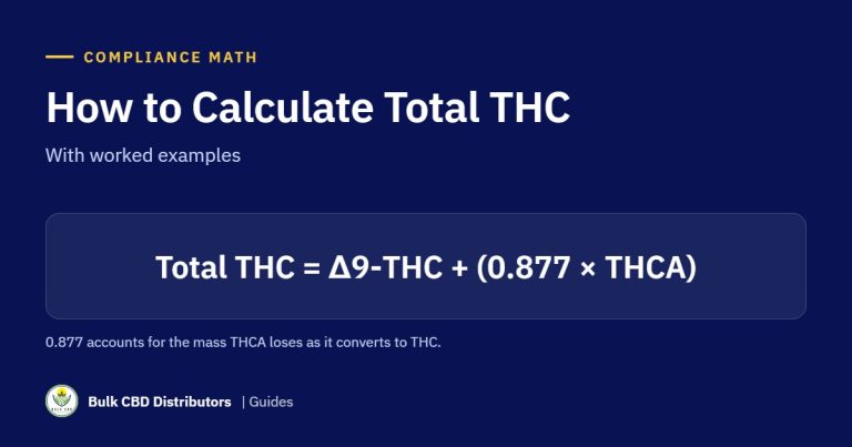 How to Calculate Total THC in CBD Products (With Examples) guide graphic