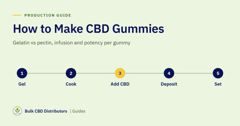 How to Make CBD Gummies: Gelatin vs Pectin, Infusion and Potency per Gummy How to Make CBD Gummies: Gelatin vs Pectin, Infusion and Potency per Gummy
