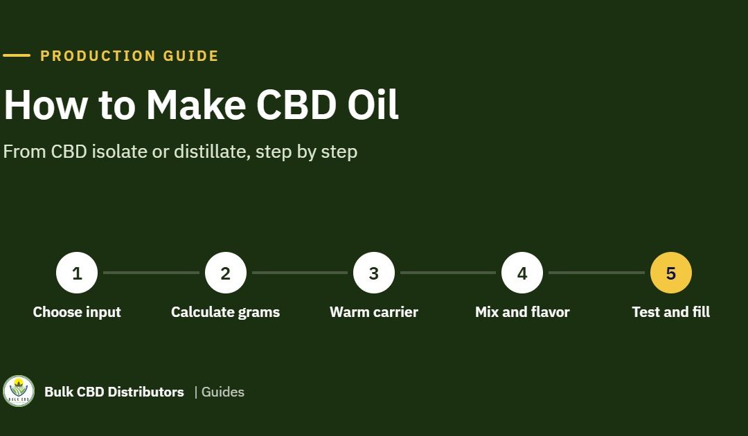 How to Make CBD Oil from Isolate or Distillate: A Production Guide