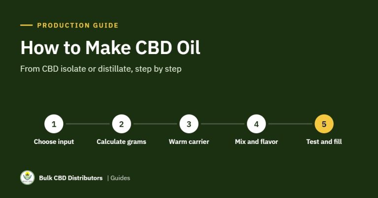 How to Make CBD Oil from Isolate or Distillate: A Production Guide How to Make CBD Oil from Isolate or Distillate: A Production Guide how to make cbd oil bcd 3