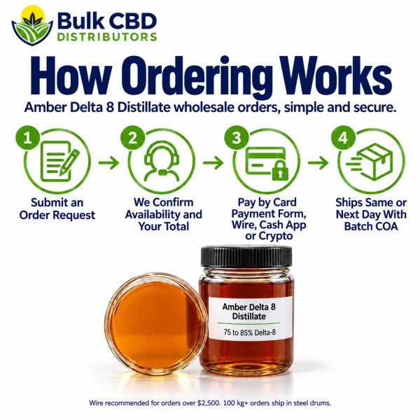 How to order Amber Delta 8 Distillate wholesale from Bulk CBD Distributors in four steps