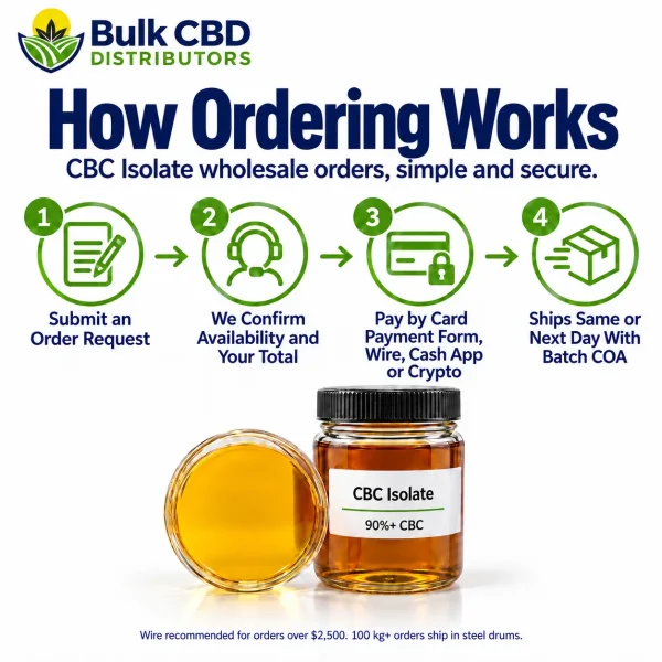 How to order CBC Isolate wholesale from Bulk CBD Distributors in four steps