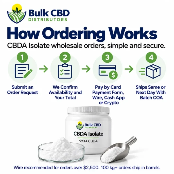 How to order CBDA isolate wholesale from Bulk CBD Distributors in four steps