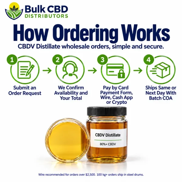 How to order CBDV Distillate wholesale from Bulk CBD Distributors in four steps