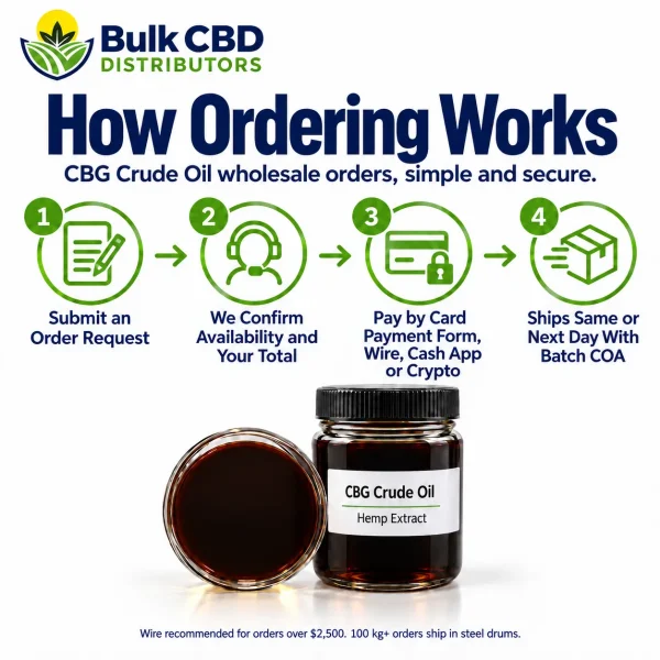 How ordering CBG Crude Oil works: place your order online, we confirm, pay by card, wire, Cash App or crypto, and it ships with the batch COA