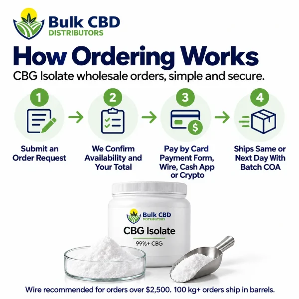 How to order CBG isolate wholesale from Bulk CBD Distributors