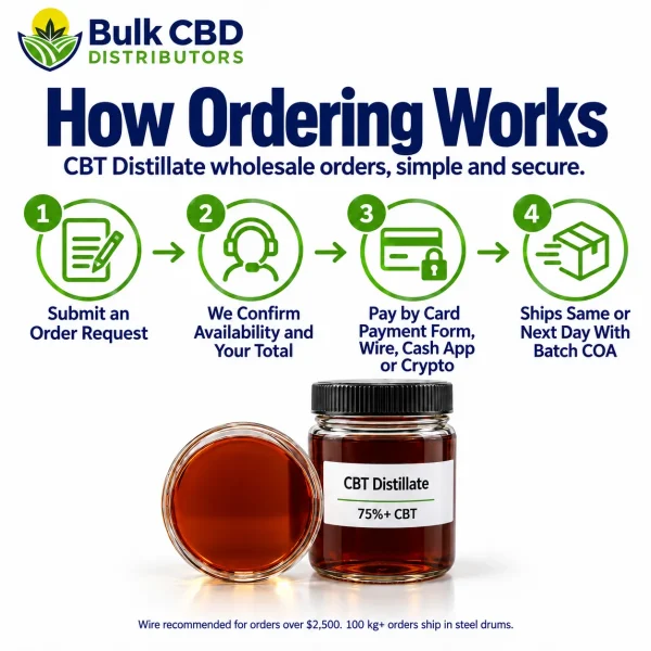 How to order CBT Distillate wholesale from Bulk CBD Distributors in four steps