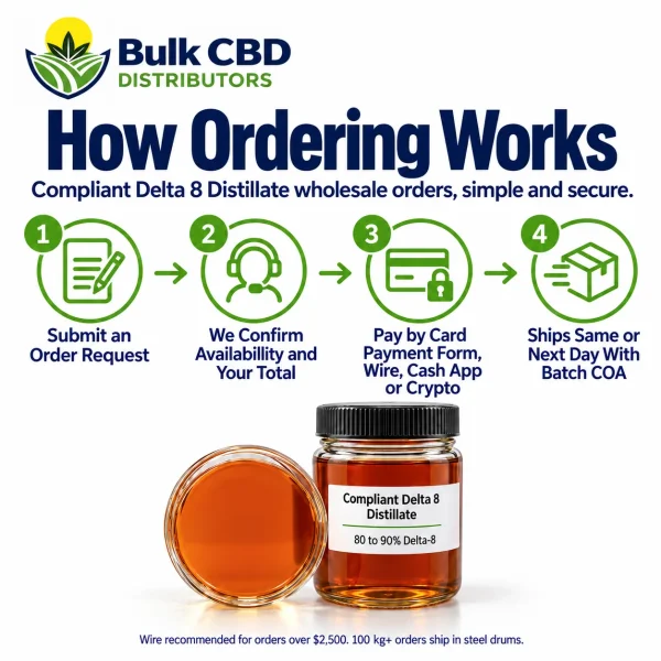 How to order Compliant Delta 8 Distillate wholesale from Bulk CBD Distributors in four steps